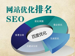 企業(yè)網(wǎng)站優(yōu)化標(biāo)準(zhǔn)版月費(fèi)